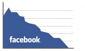 facebook-decline